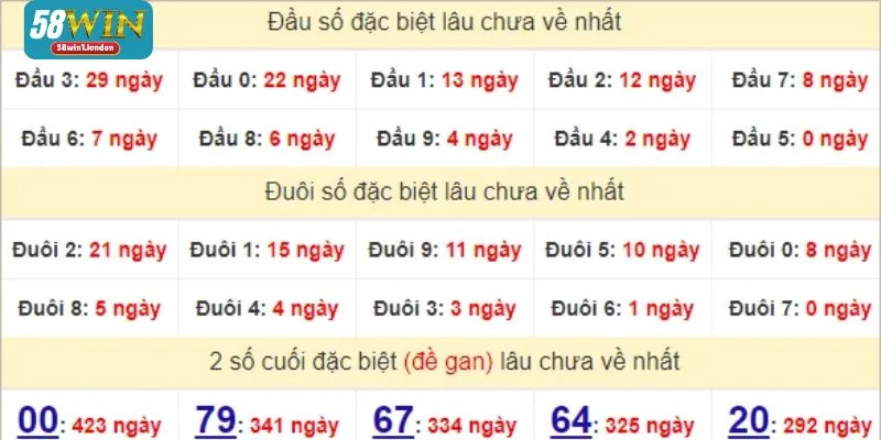 Soi cầu là chìa khóa để người chơi tìm kiếm số đẹp có tiềm năng trong ngày.